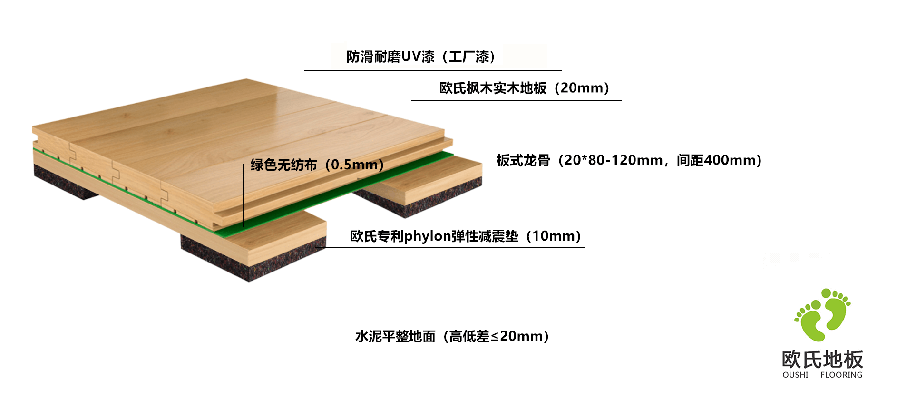 �@��ľ����ʽ���ǽY��